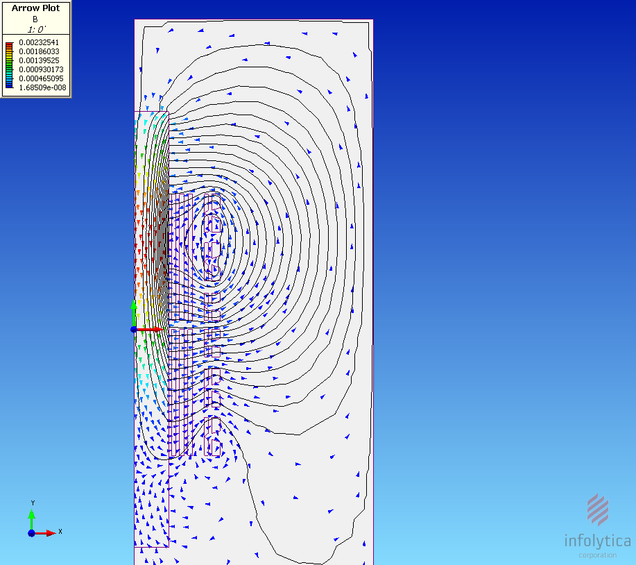 漏磁场分析结果，计算牵引整流变压器半穿越阻抗的磁场分布图