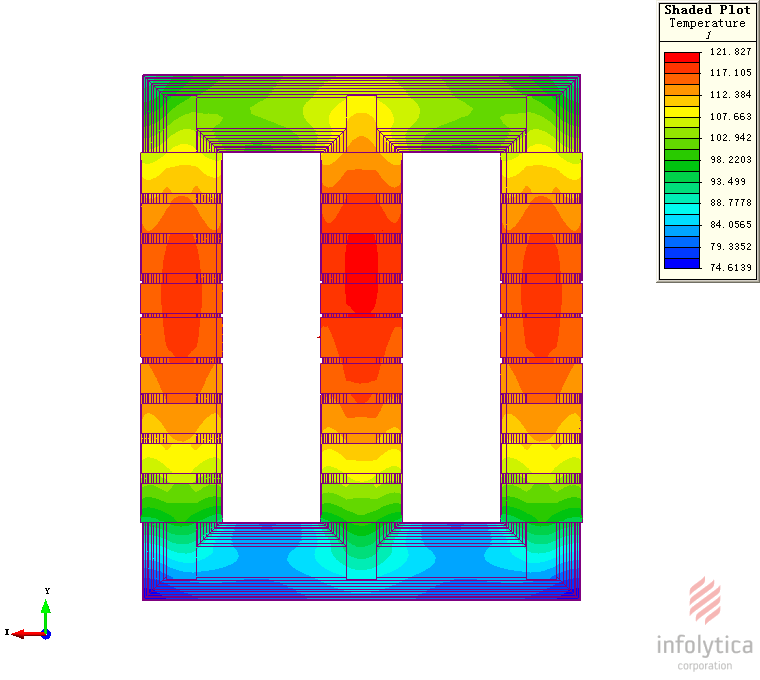 采用Infolytica公司的MagNet和ThermNet软件进行了三维电磁场和温度场的计算，得出了与实际测量值较接近的计算结果。