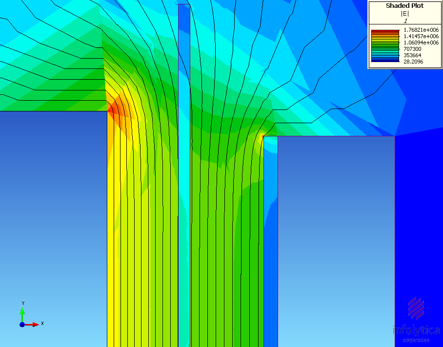 采用Infolytica公司的MagNet和ThermNet软件进行了三维电磁场和温度场的计算，得出了与实际测量值较接近的计算结果。