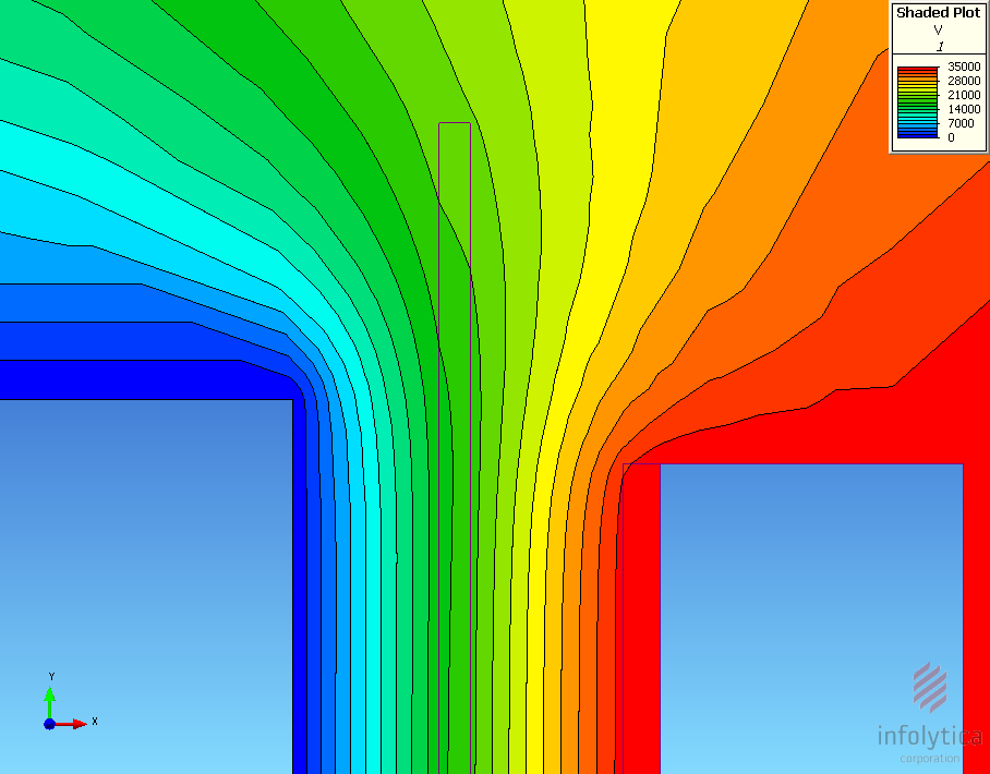 采用Infolytica公司的MagNet和ThermNet软件进行了三维电磁场和温度场的计算，得出了与实际测量值较接近的计算结果。